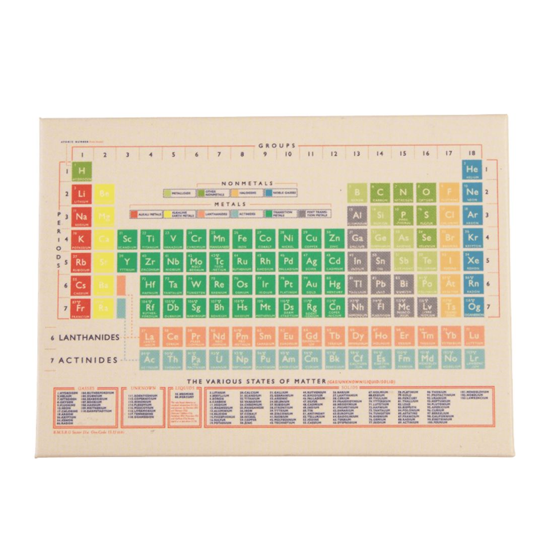 Fridge Magnet Periodic Table